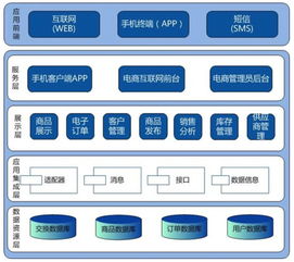 PRD修煉真經(jīng) 卷一 一份標準化軟件服務(wù)產(chǎn)品需求文檔的邏輯思路